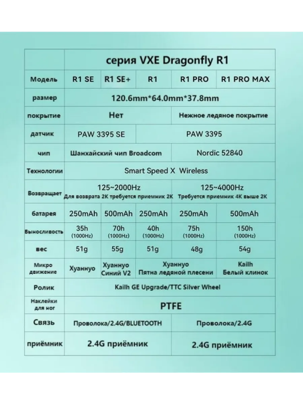 Купить VXE R1 PRO Max white-8.png
